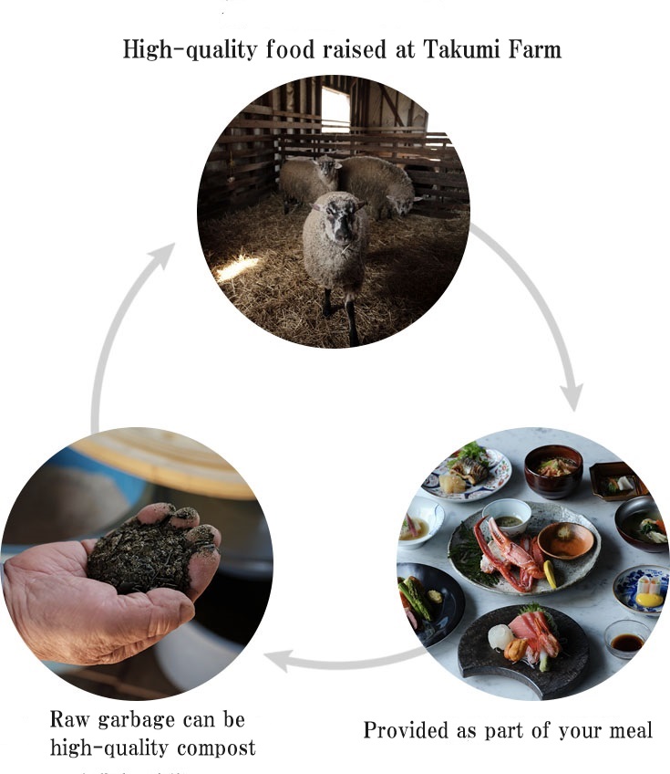 Takumi Farm’s Circulating System